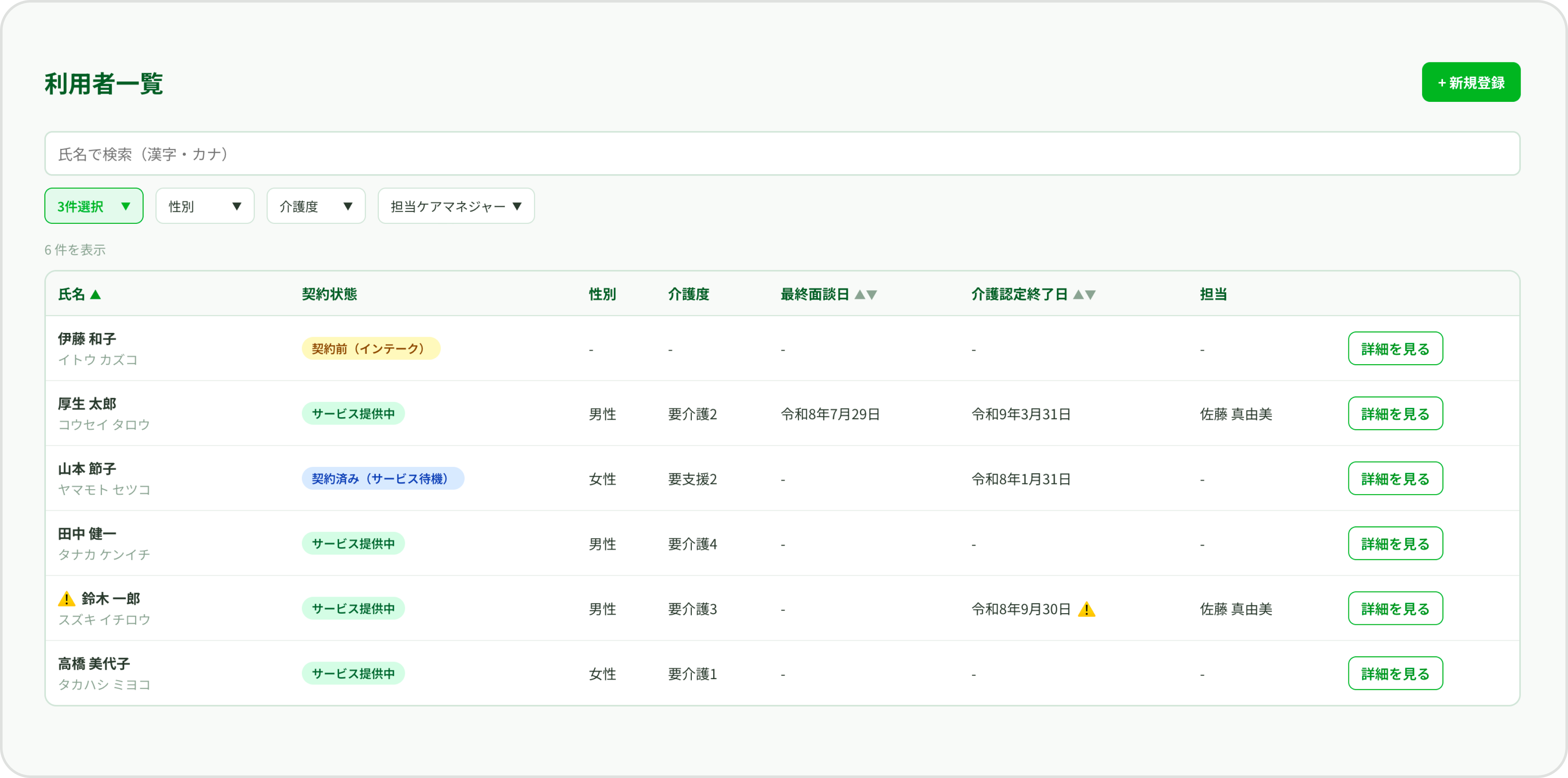 みんなのケアの利用者一覧画面